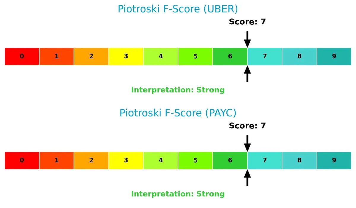 piotroski f score comparison