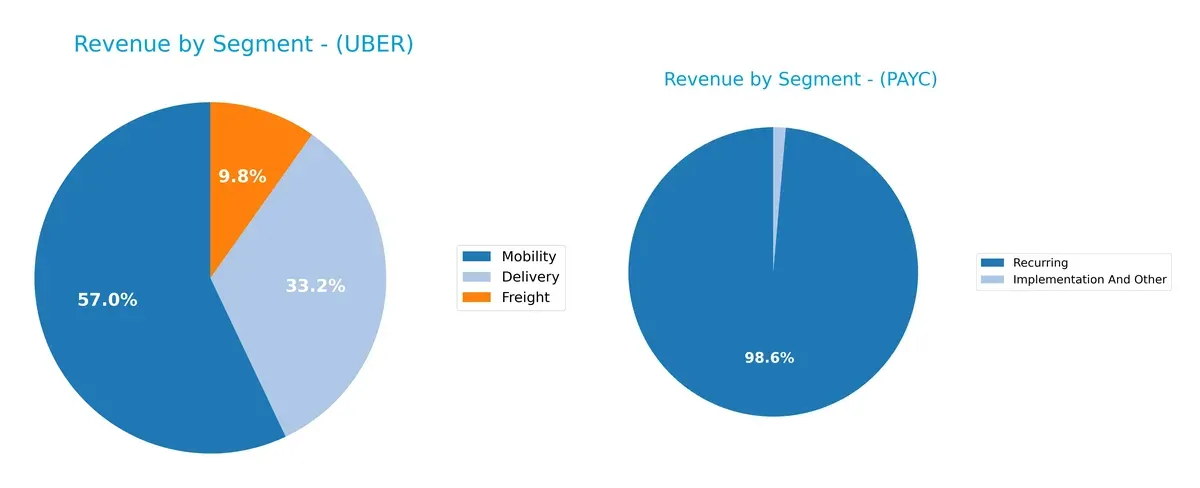 revenue by segment comparison