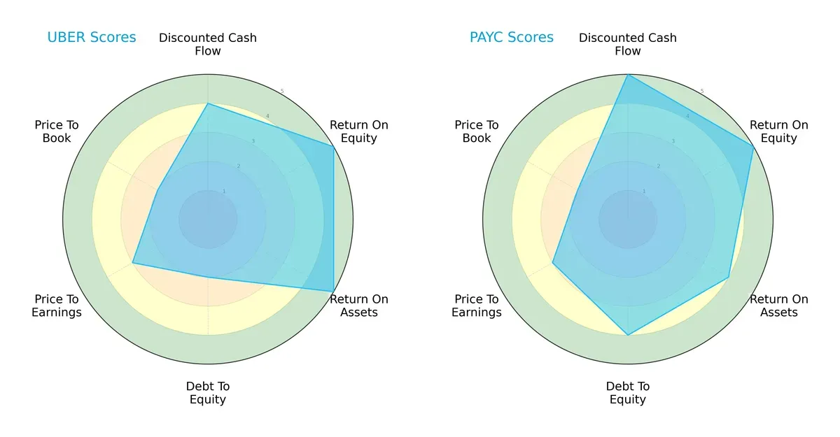 scores comparison