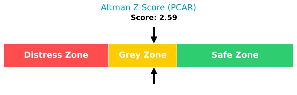 altman z score analysis