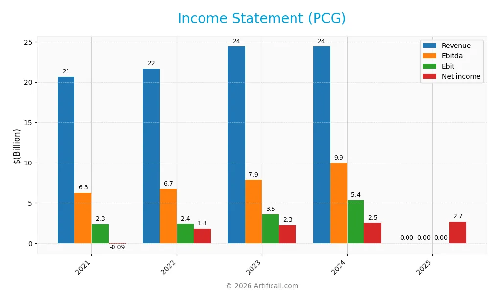 income statement