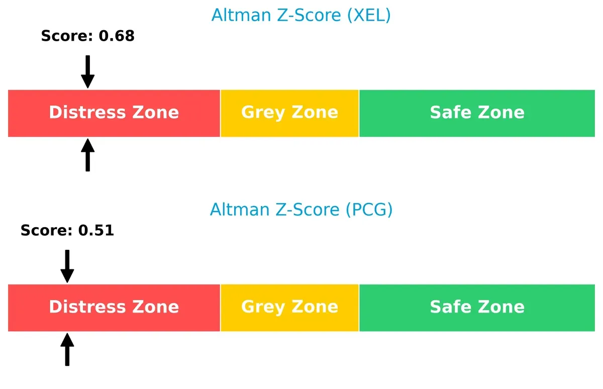 altman z score comparison