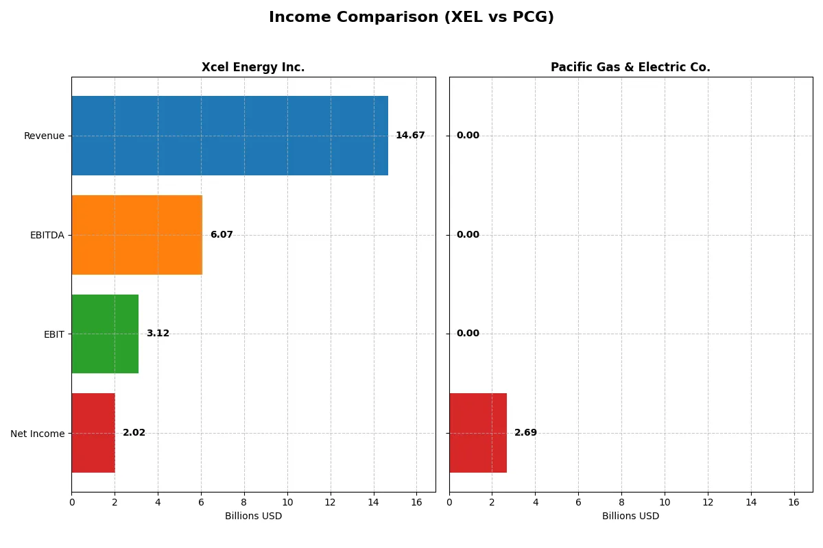 income comparison