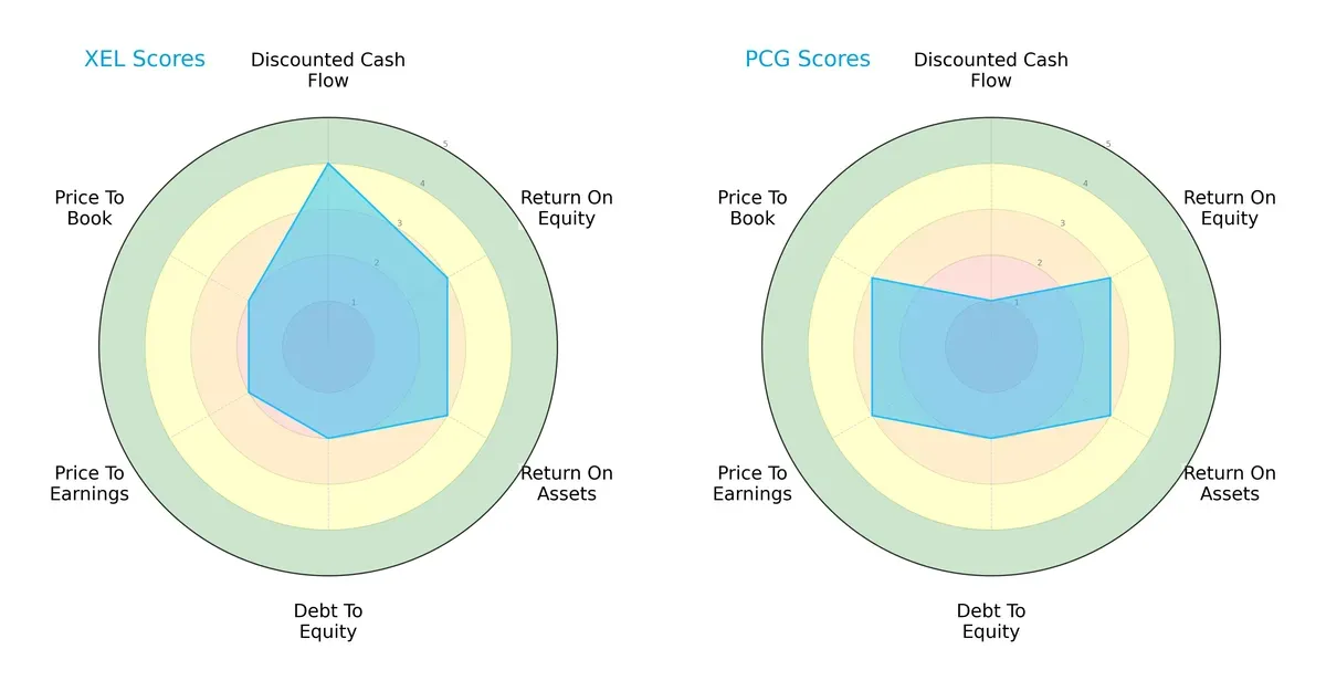 scores comparison