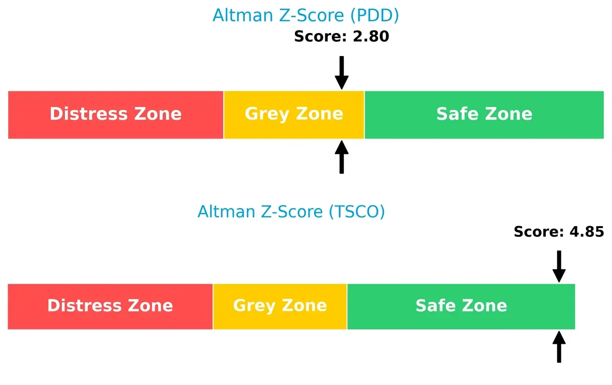 altman z score comparison