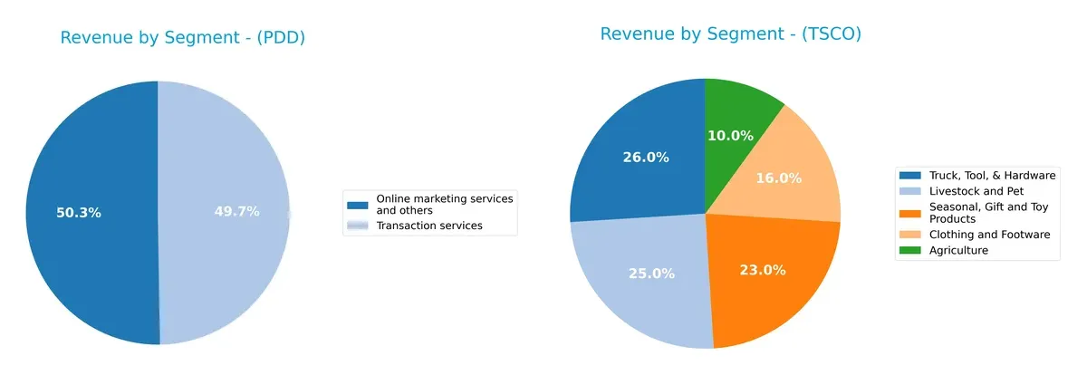 revenue by segment comparison