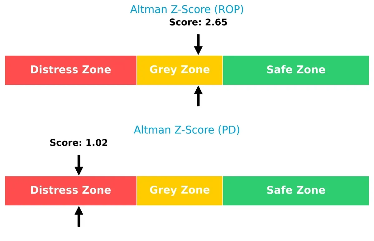 altman z score comparison