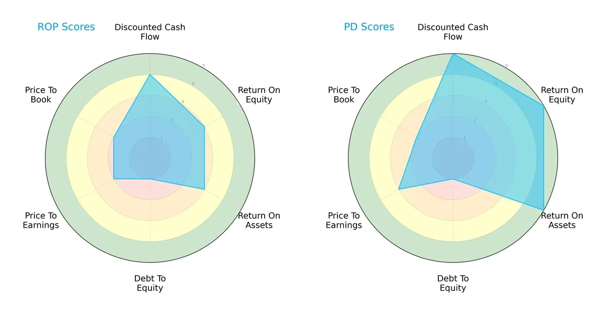 scores comparison