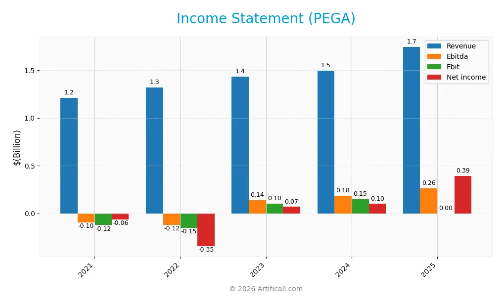 income statement