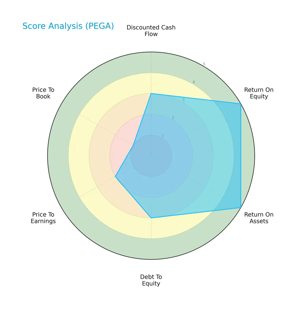 score analysis