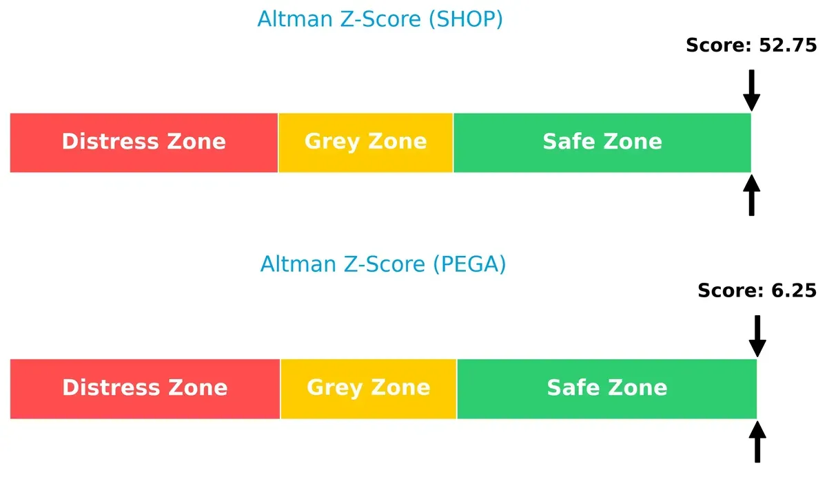 altman z score comparison