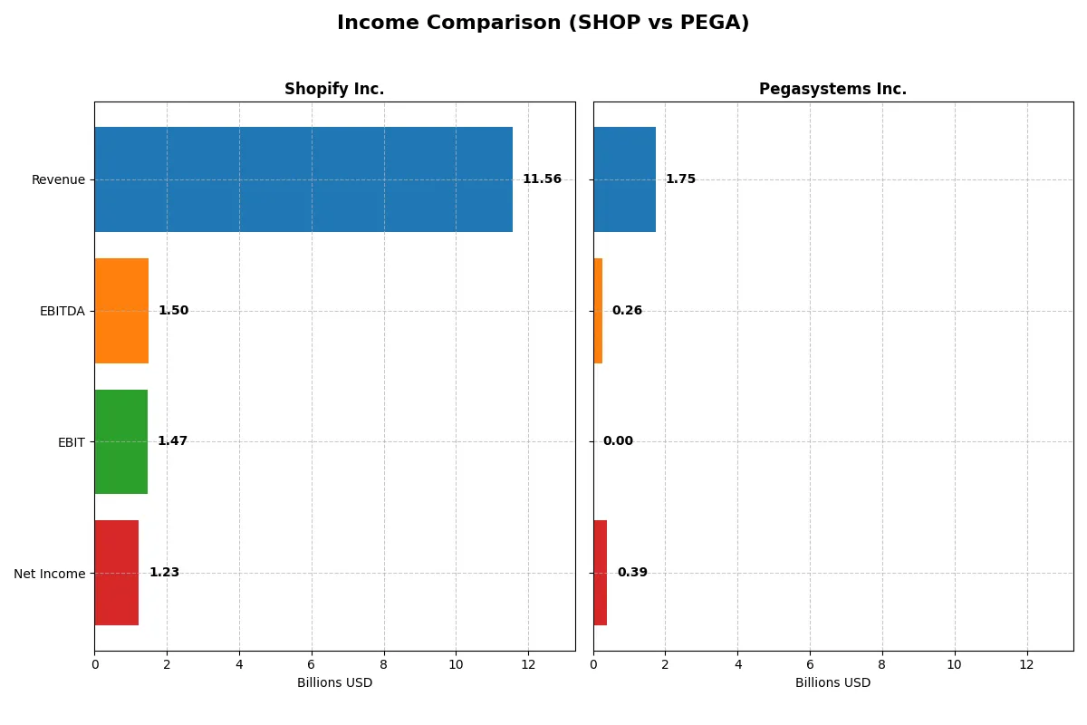 income comparison