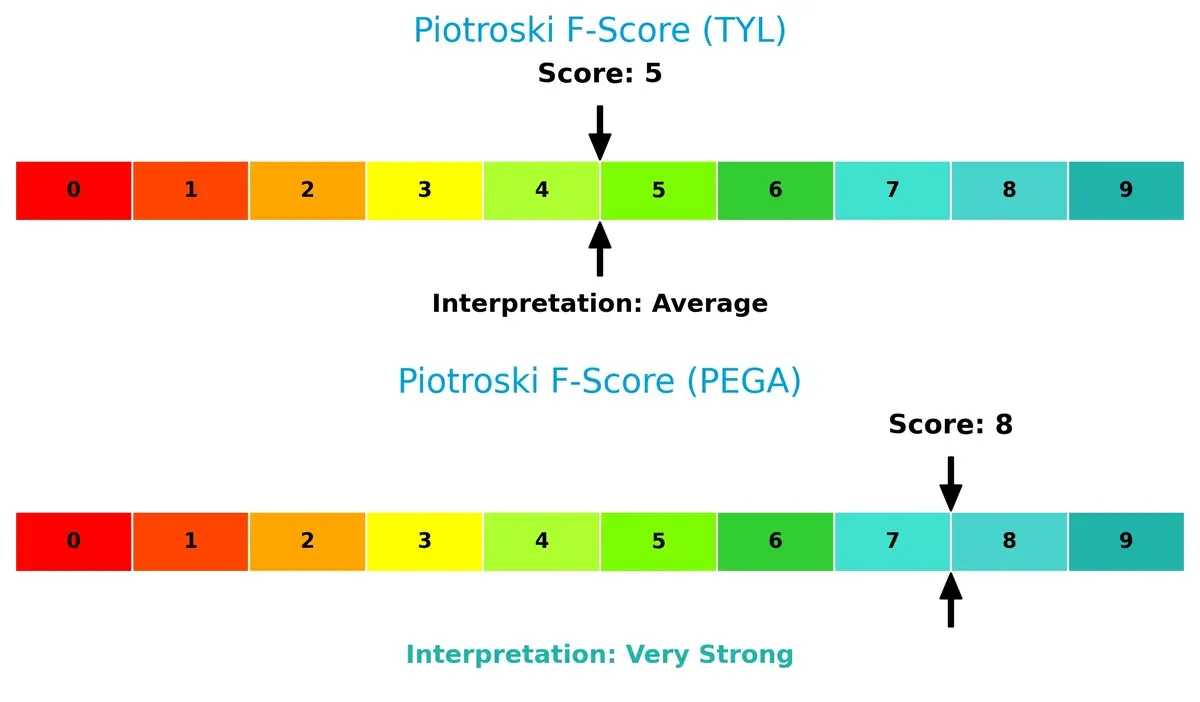 piotroski f score comparison