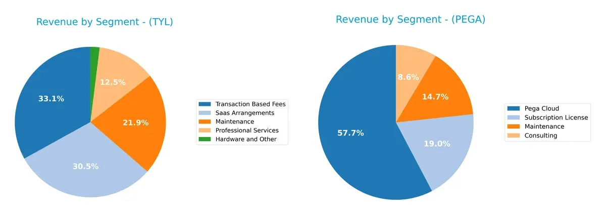 revenue by segment comparison