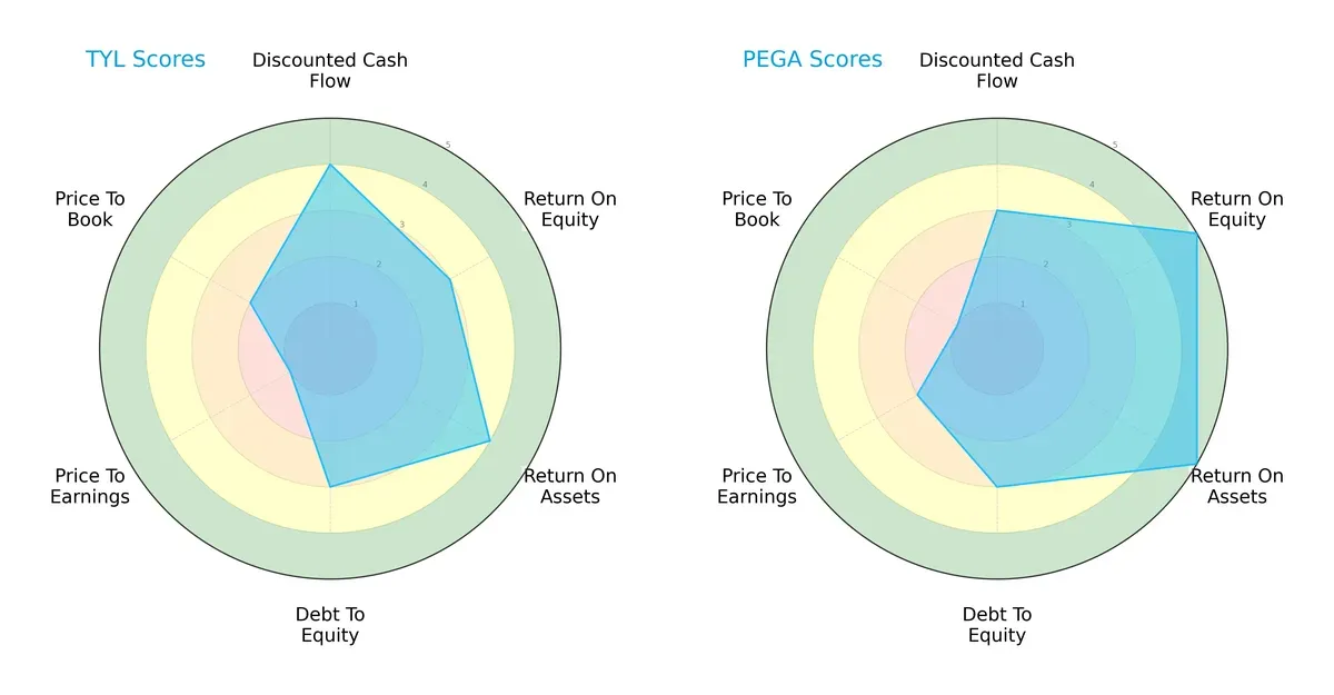 scores comparison