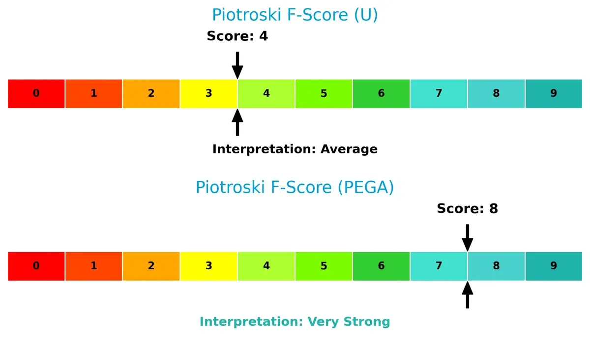 piotroski f score comparison
