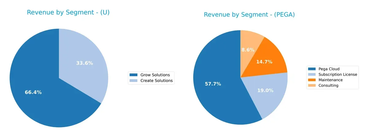 revenue by segment comparison