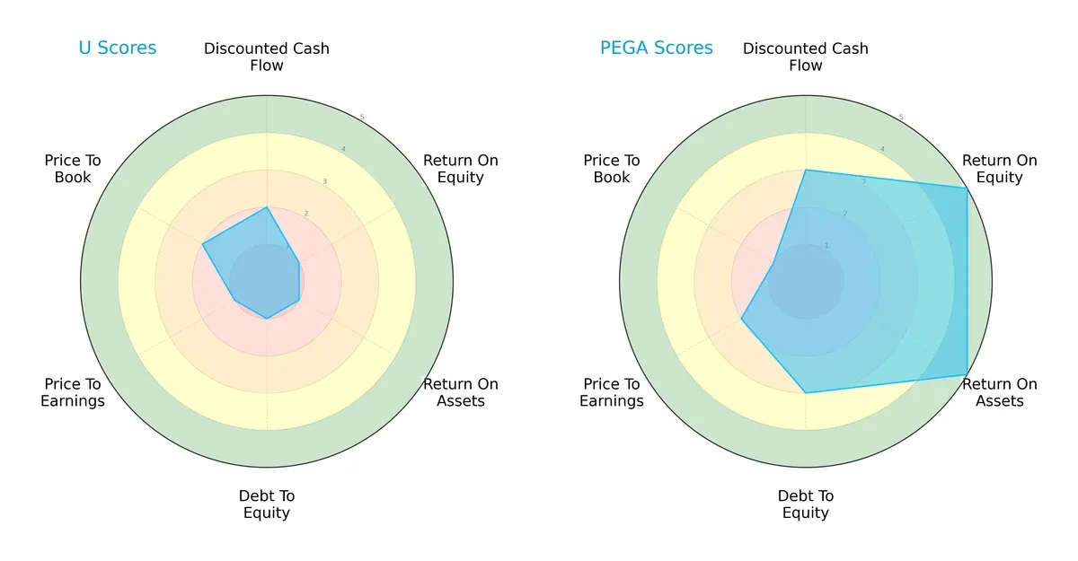 scores comparison
