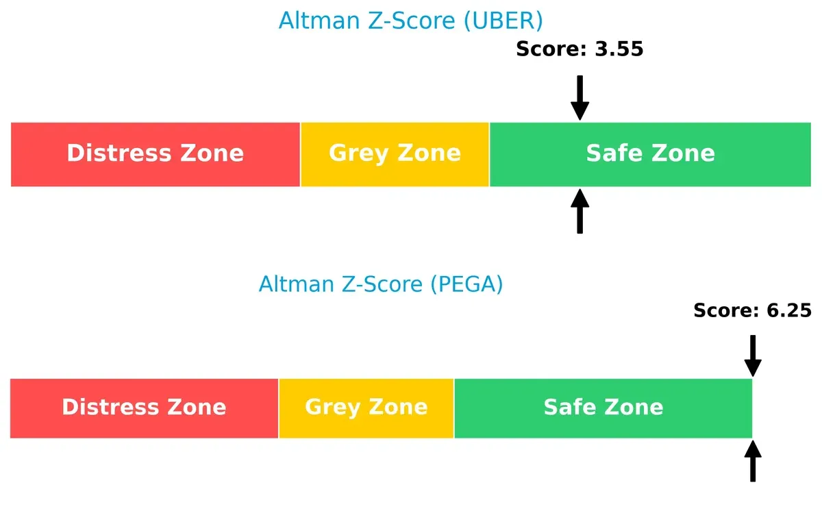 altman z score comparison