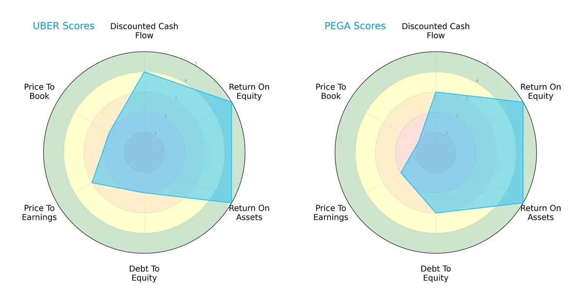 scores comparison