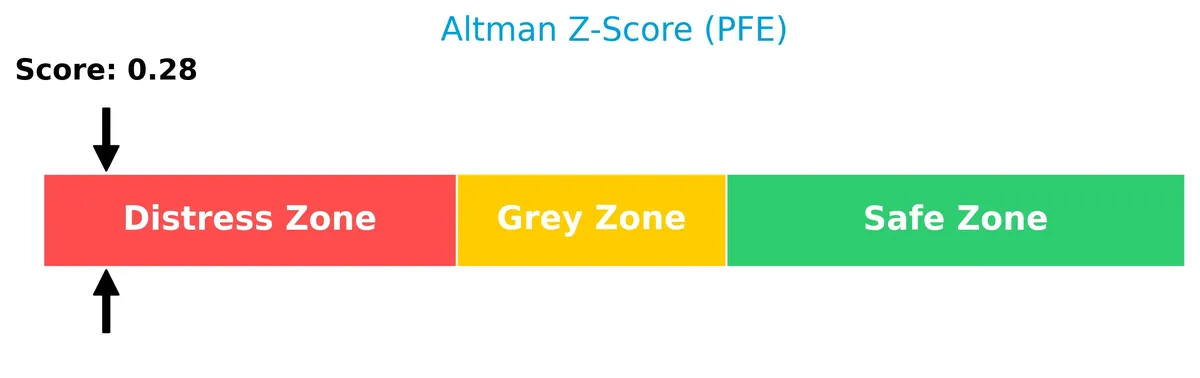 altman z score analysis