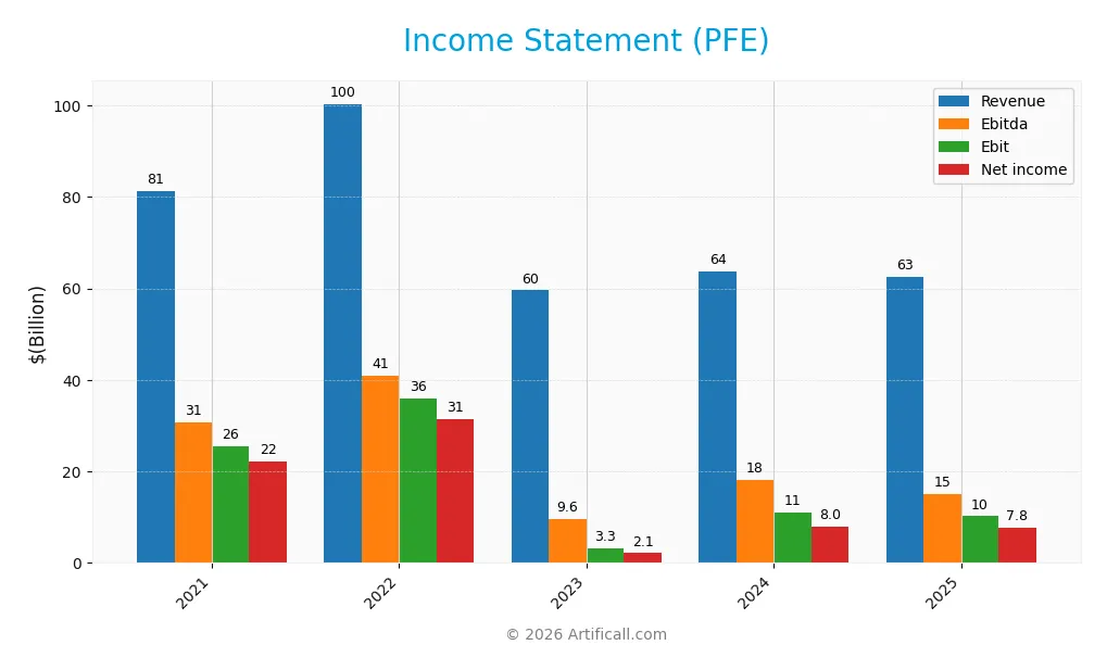 income statement