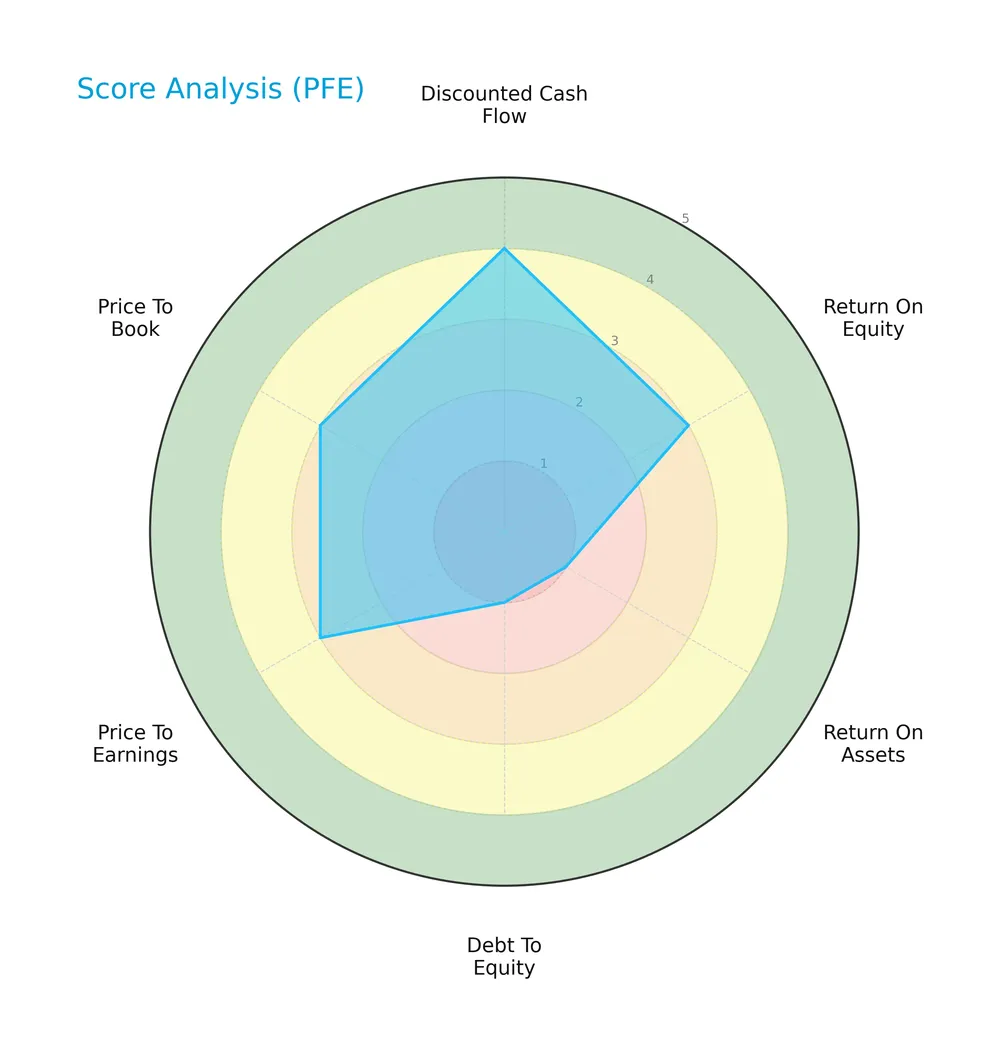 score analysis