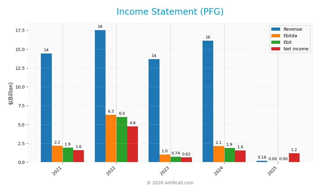 income statement