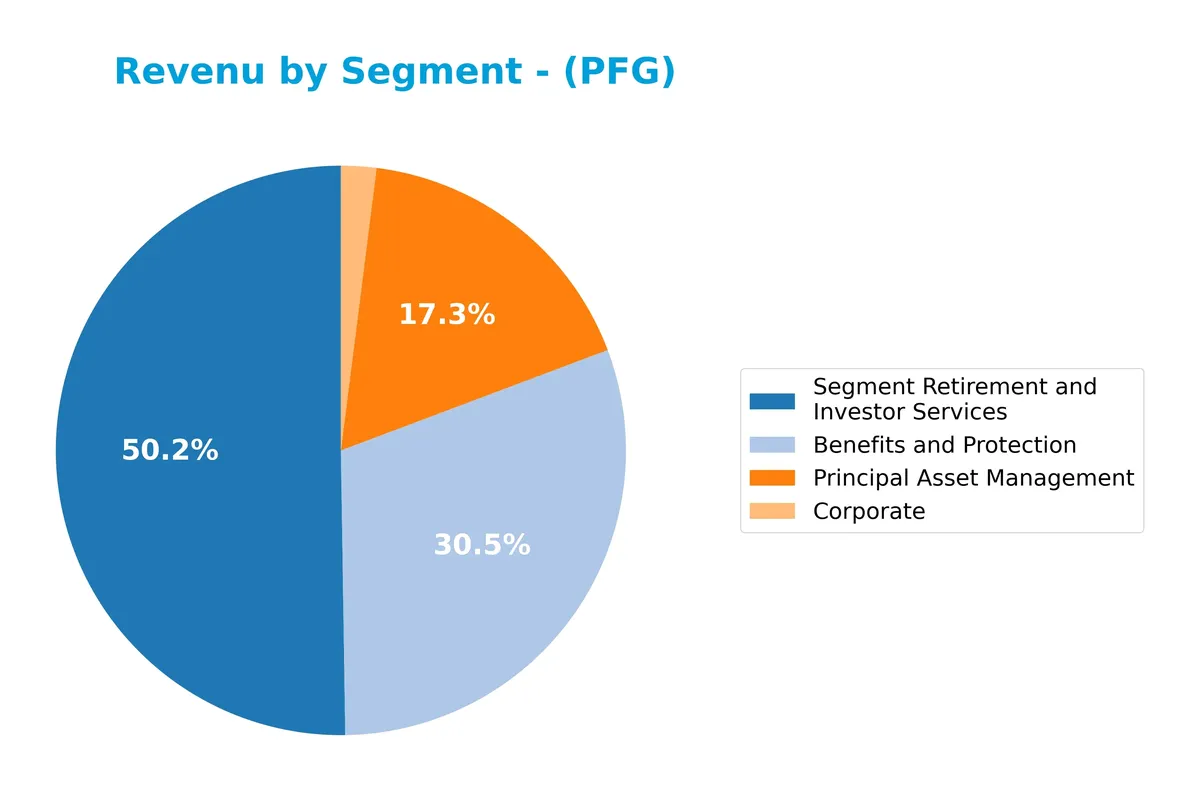 revenue by segment
