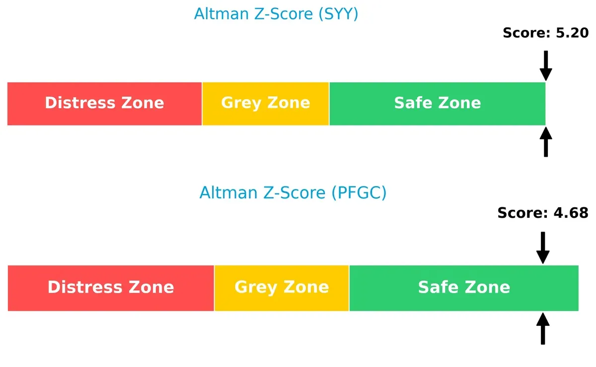 altman z score comparison