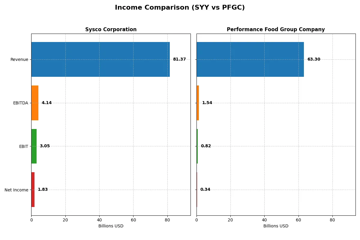 income comparison