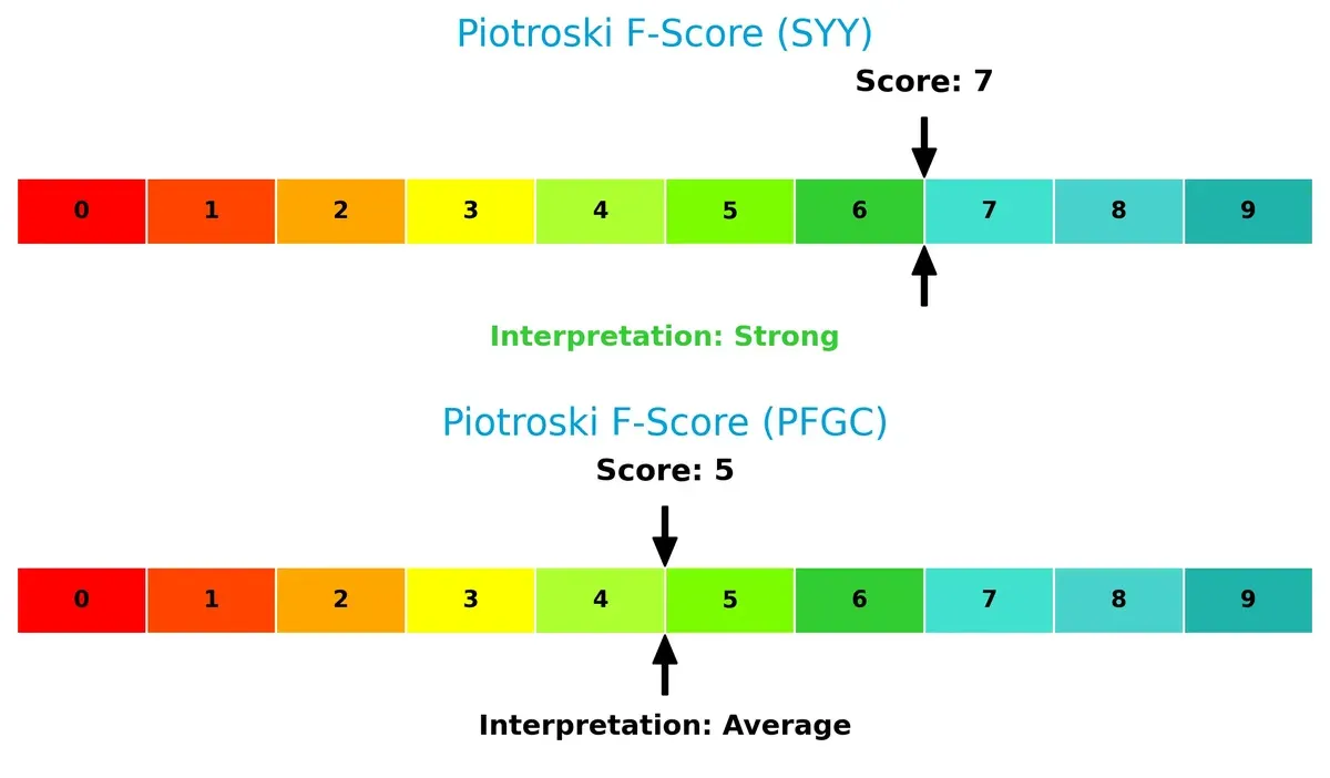 piotroski f score comparison