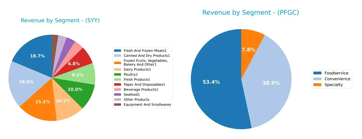 revenue by segment comparison