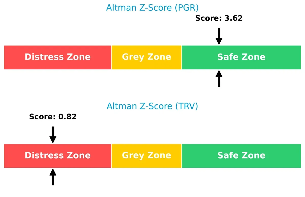 altman z score comparison