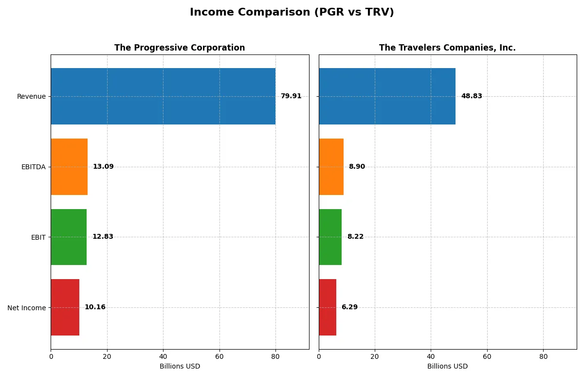 income comparison