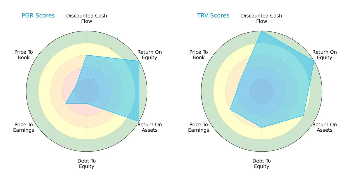 scores comparison