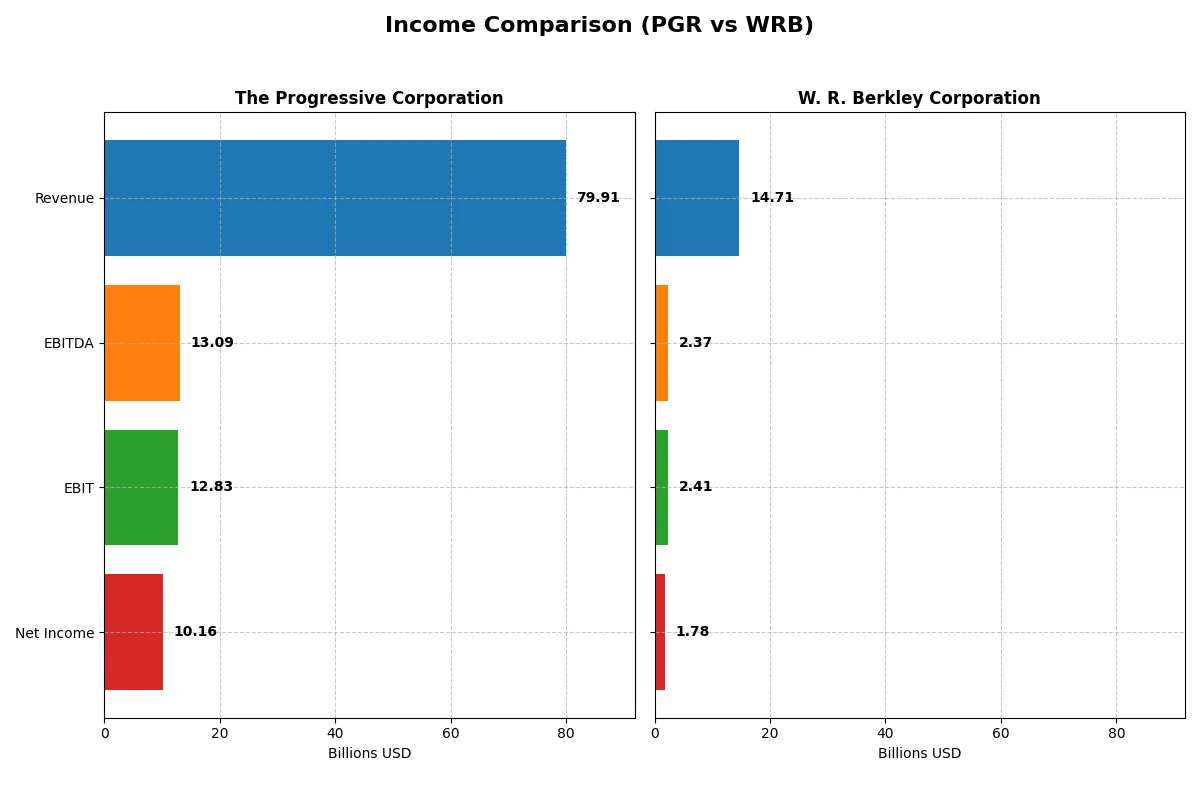 income comparison