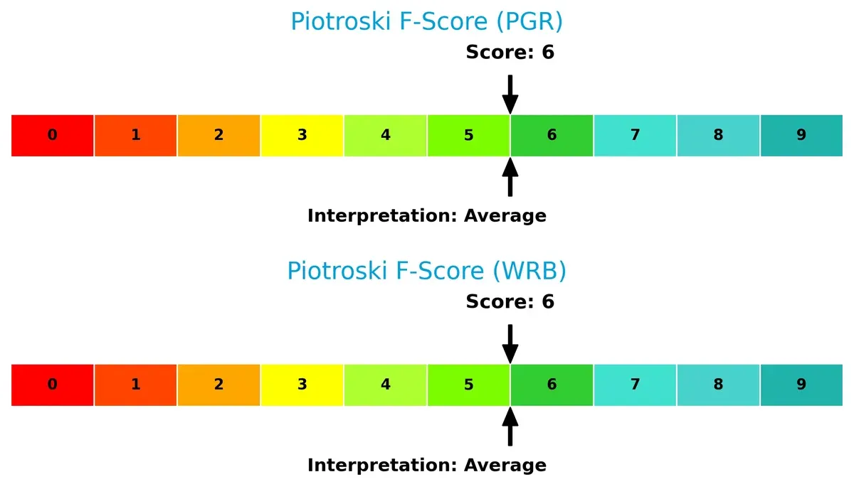 piotroski f score comparison
