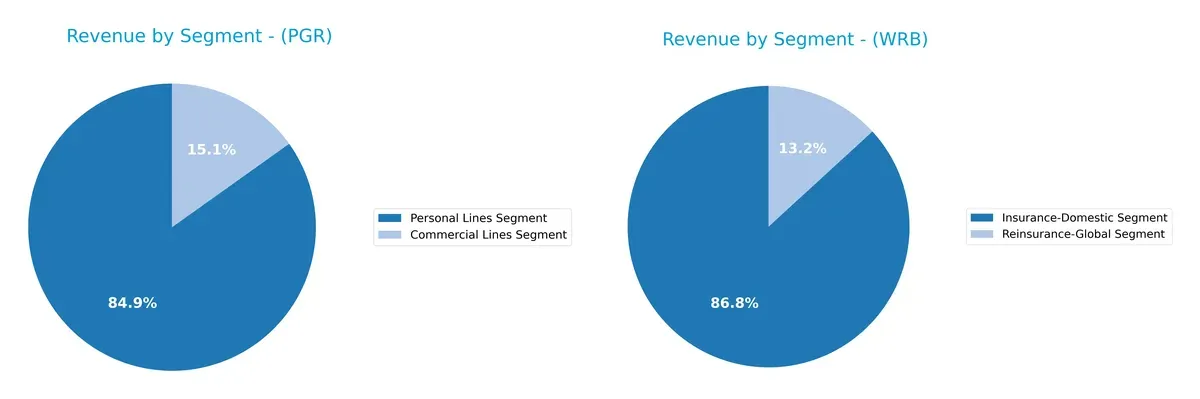 revenue by segment comparison