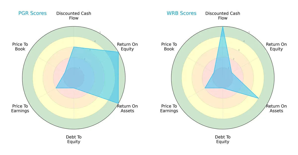 scores comparison