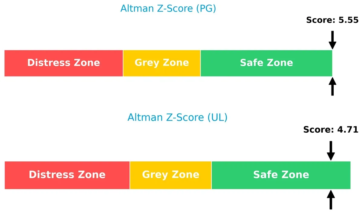 altman z score comparison