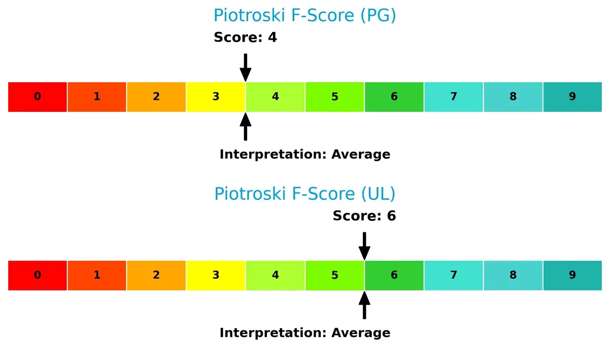 piotroski f score comparison