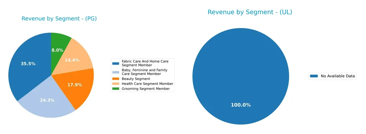revenue by segment comparison