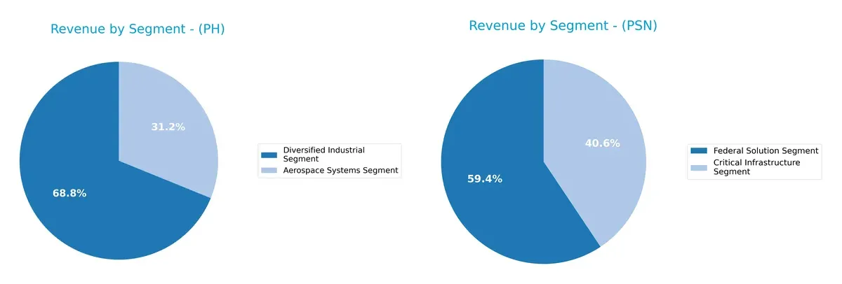 revenue by segment comparison