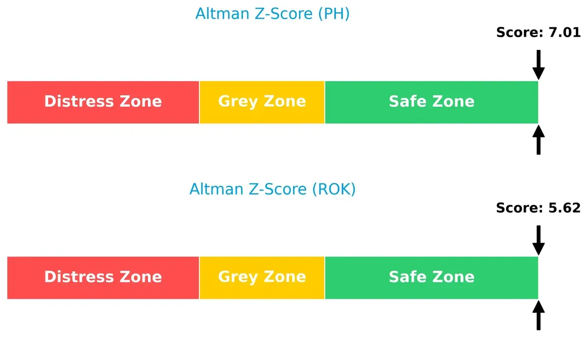 altman z score comparison