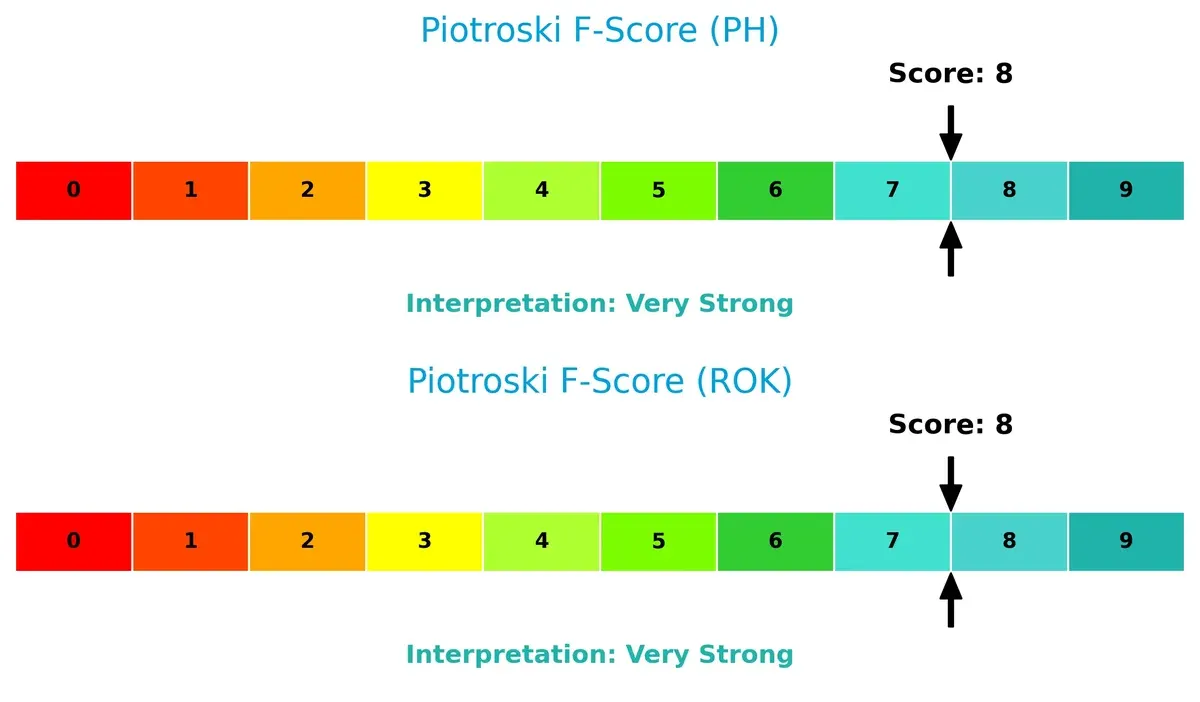 piotroski f score comparison