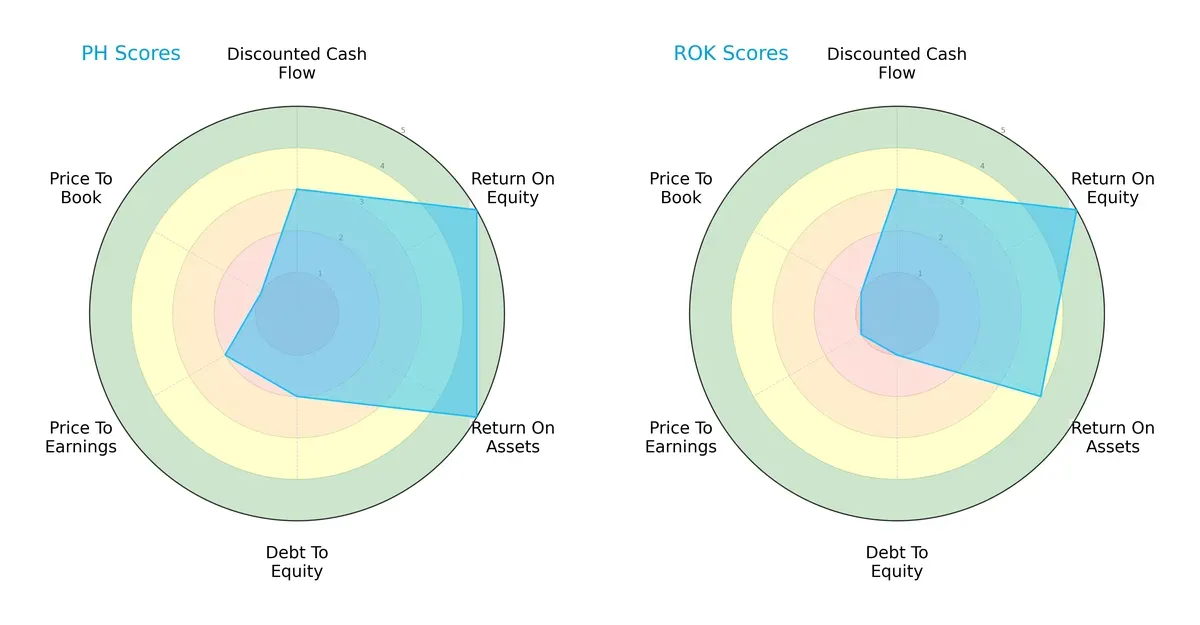 scores comparison