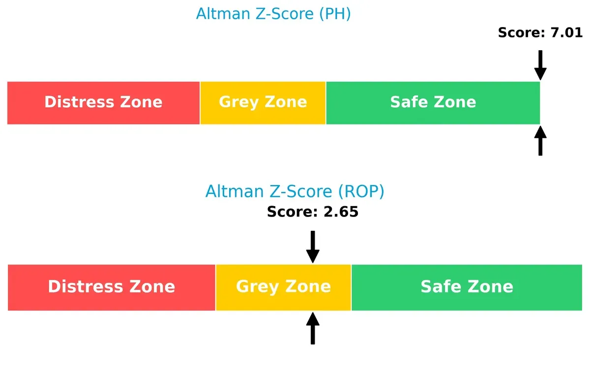 altman z score comparison