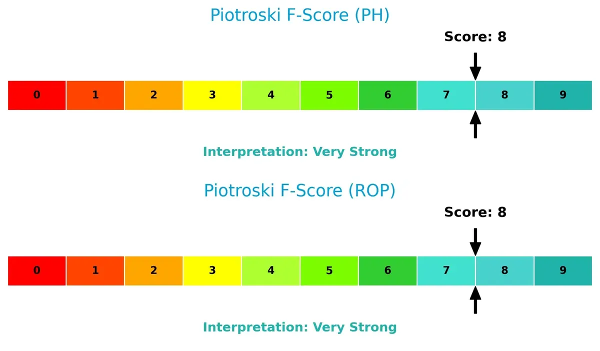 piotroski f score comparison