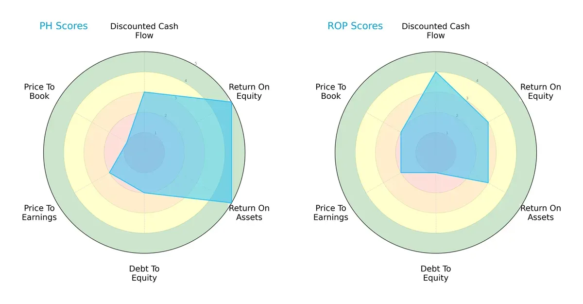 scores comparison